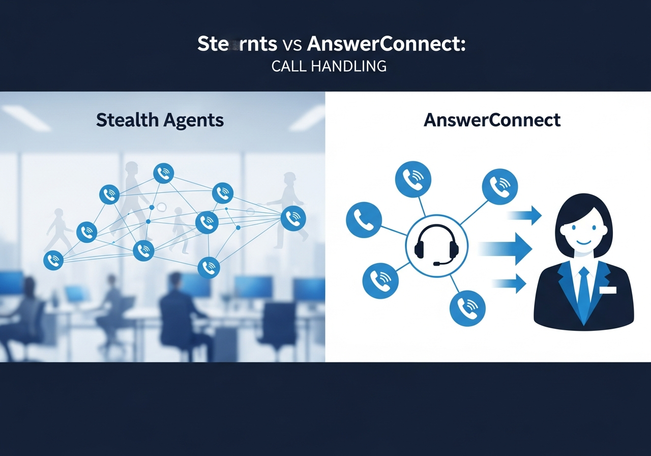 business-call-answering-services