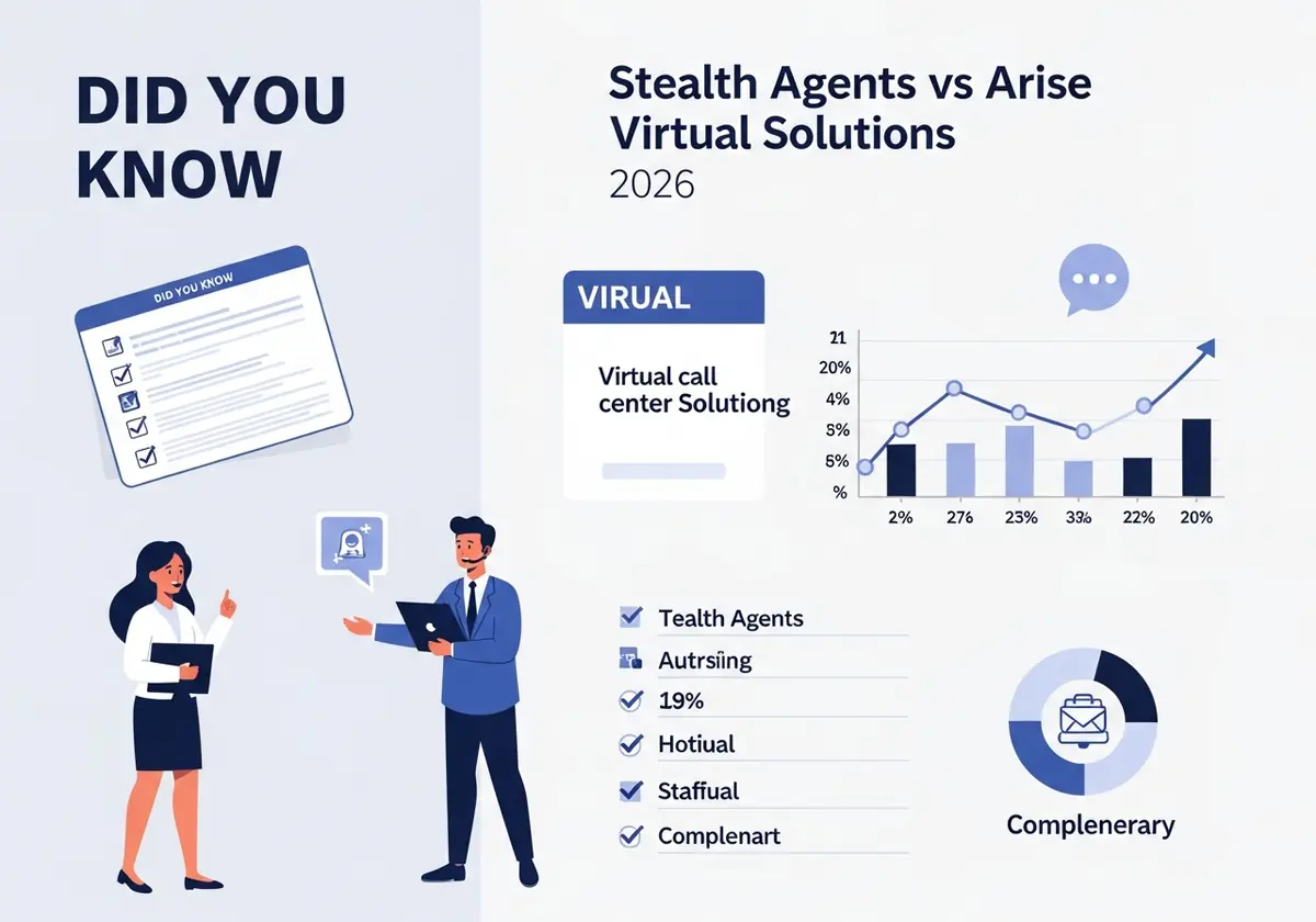 virtual call center outsourcing