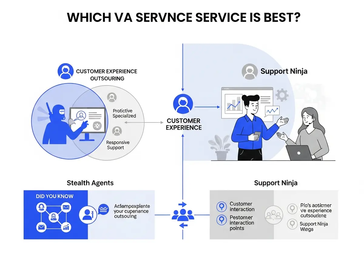 customer experience outsourcing