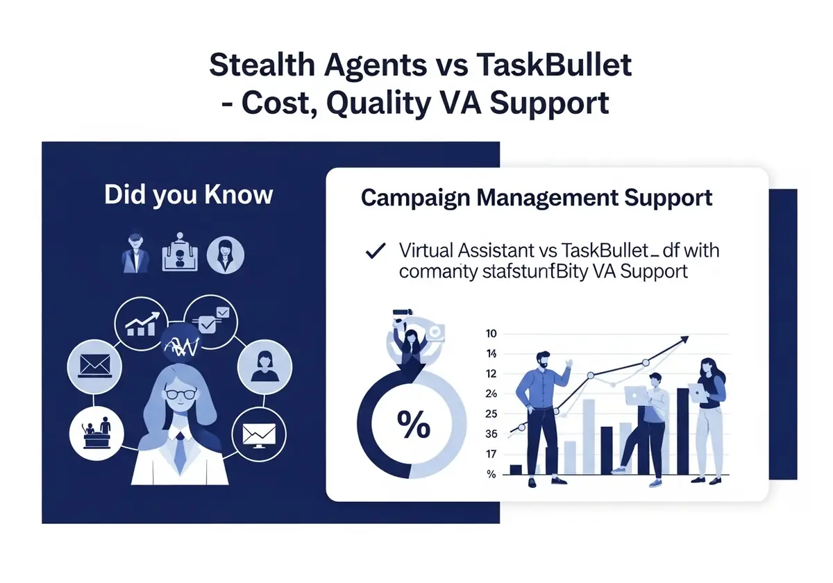 campaign management support