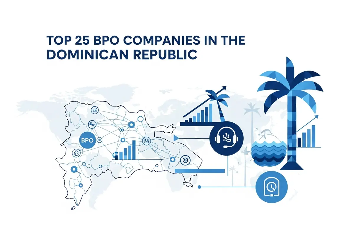 Caribbean Contact Center