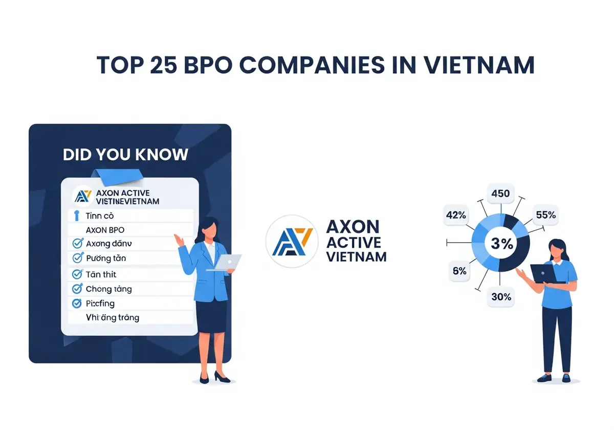 Axon Active Vietnam
