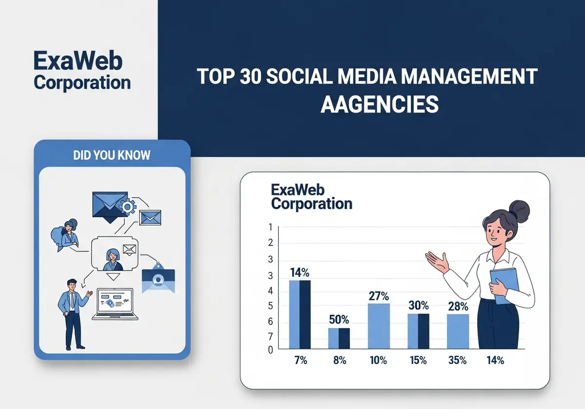 ExaWeb Corporation