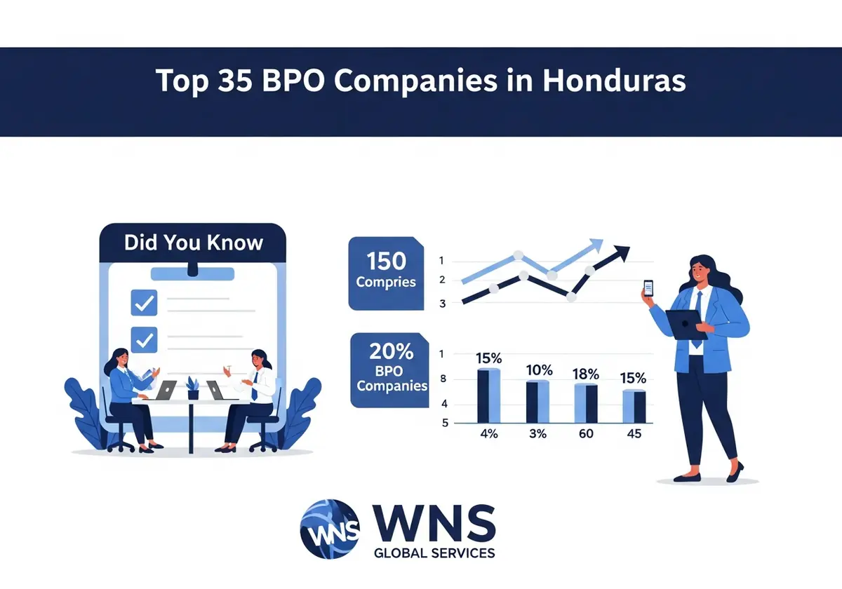WNS Global Services