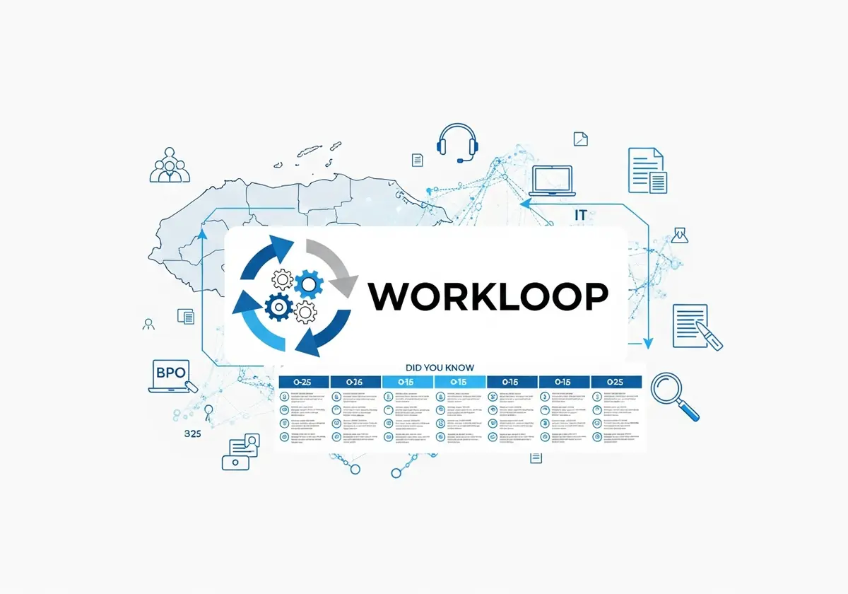 Workloop