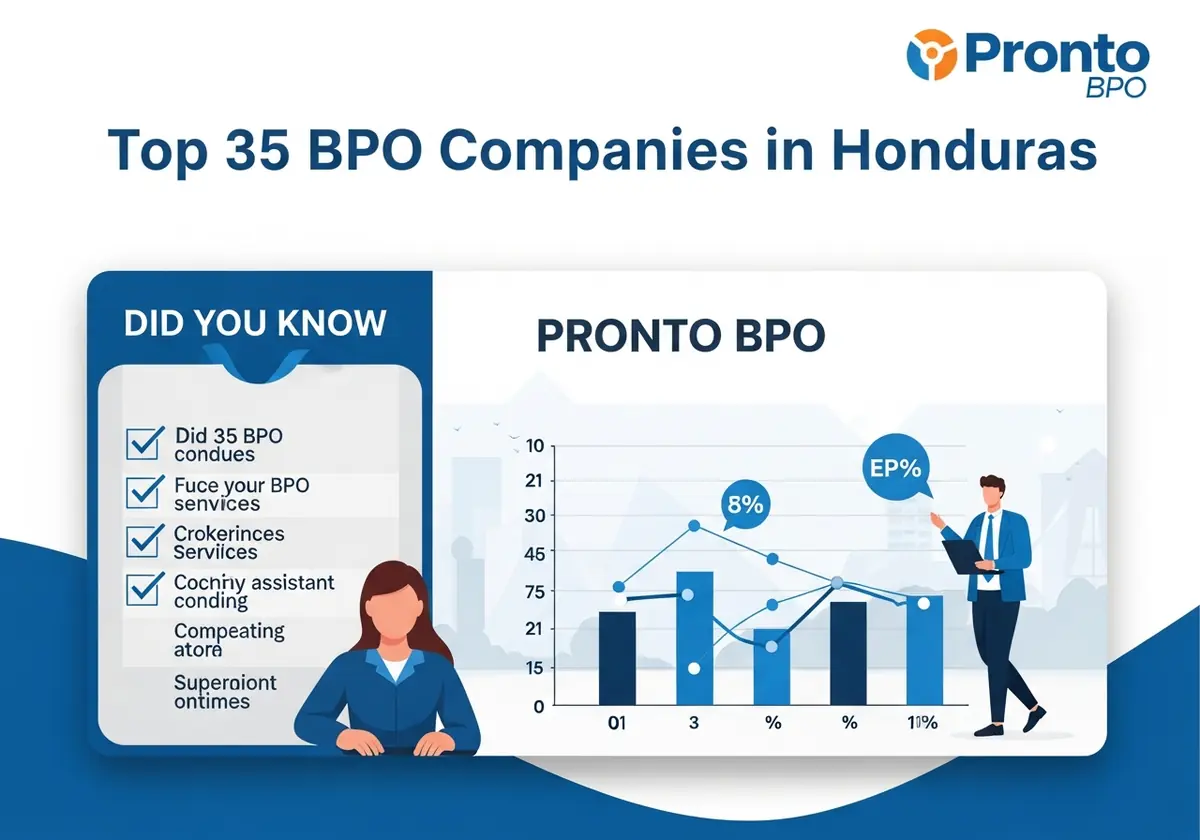 Pronto BPO