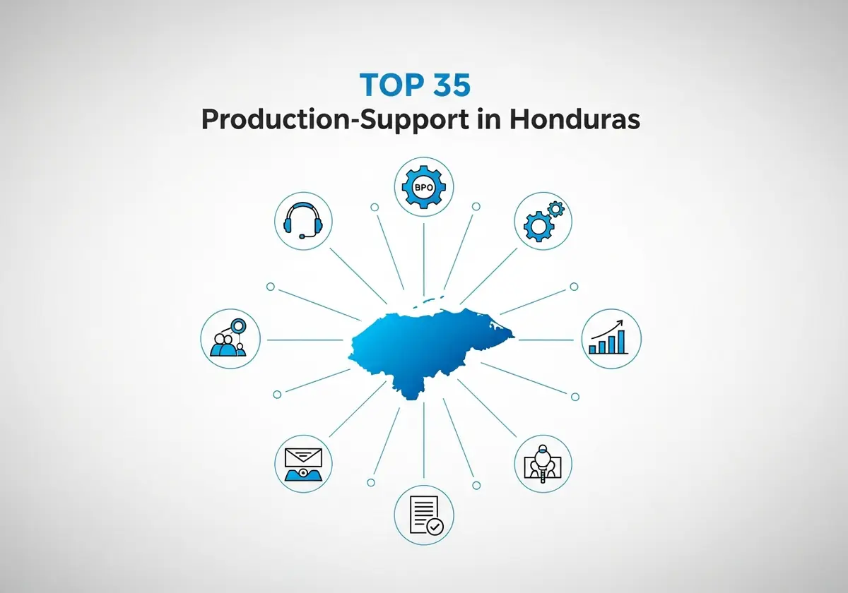 production-support-in-honduras