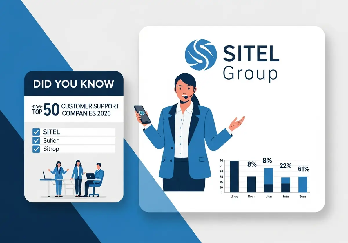 Sitel Group