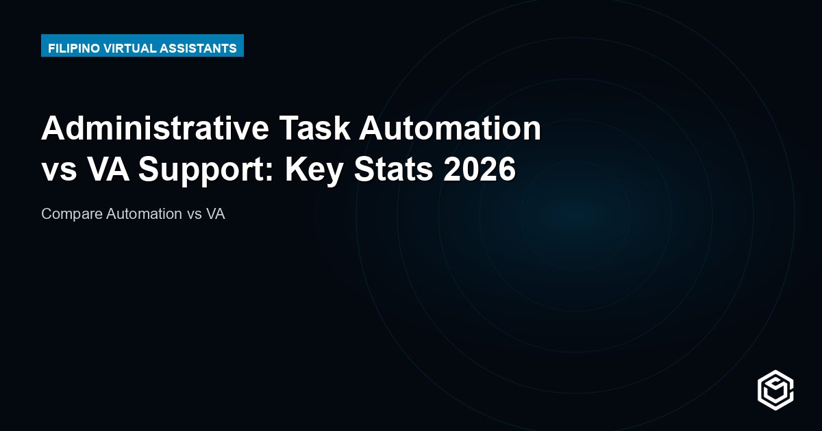 Administrative Task Automation vs VA Support: Key Stats 2026