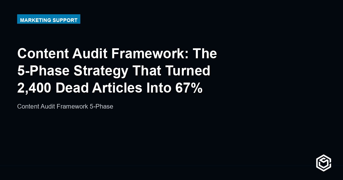 Content audit framework: 5-phase strategy for traffic growth from legacy content
