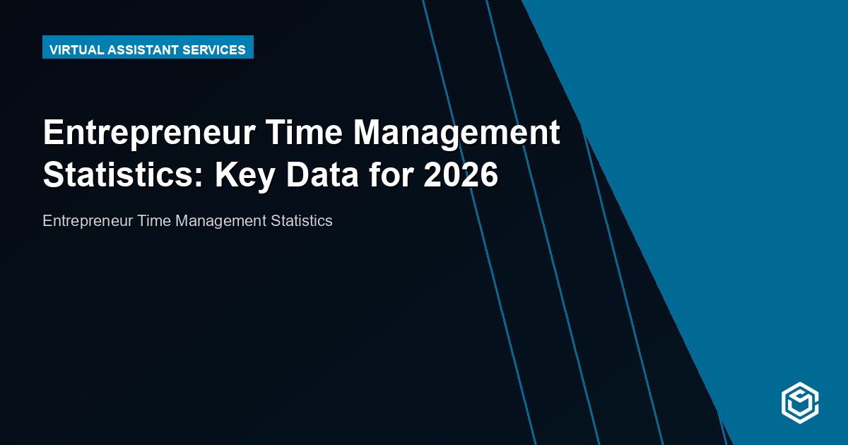 Entrepreneur Time Management Statistics: Key Data for 2026