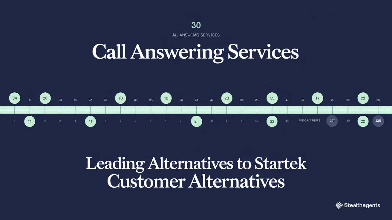 30 Leading Alternatives to Startek for Customer Support 2026