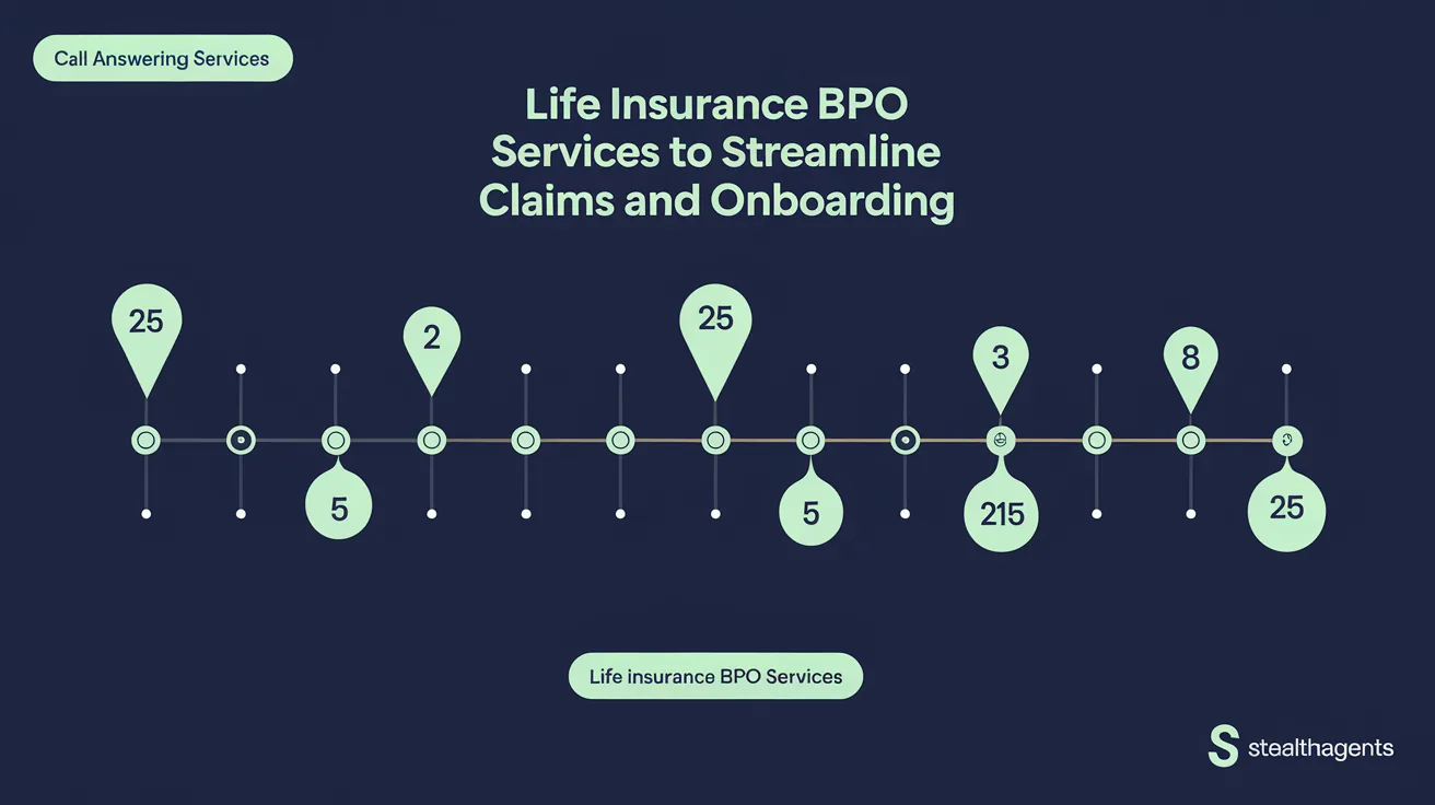 Life Insurance BPO Services to Streamline Claims and Onboarding