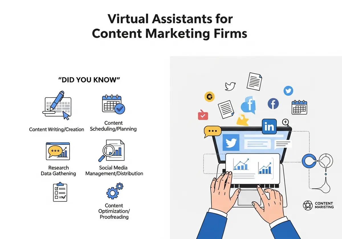 content production assistance