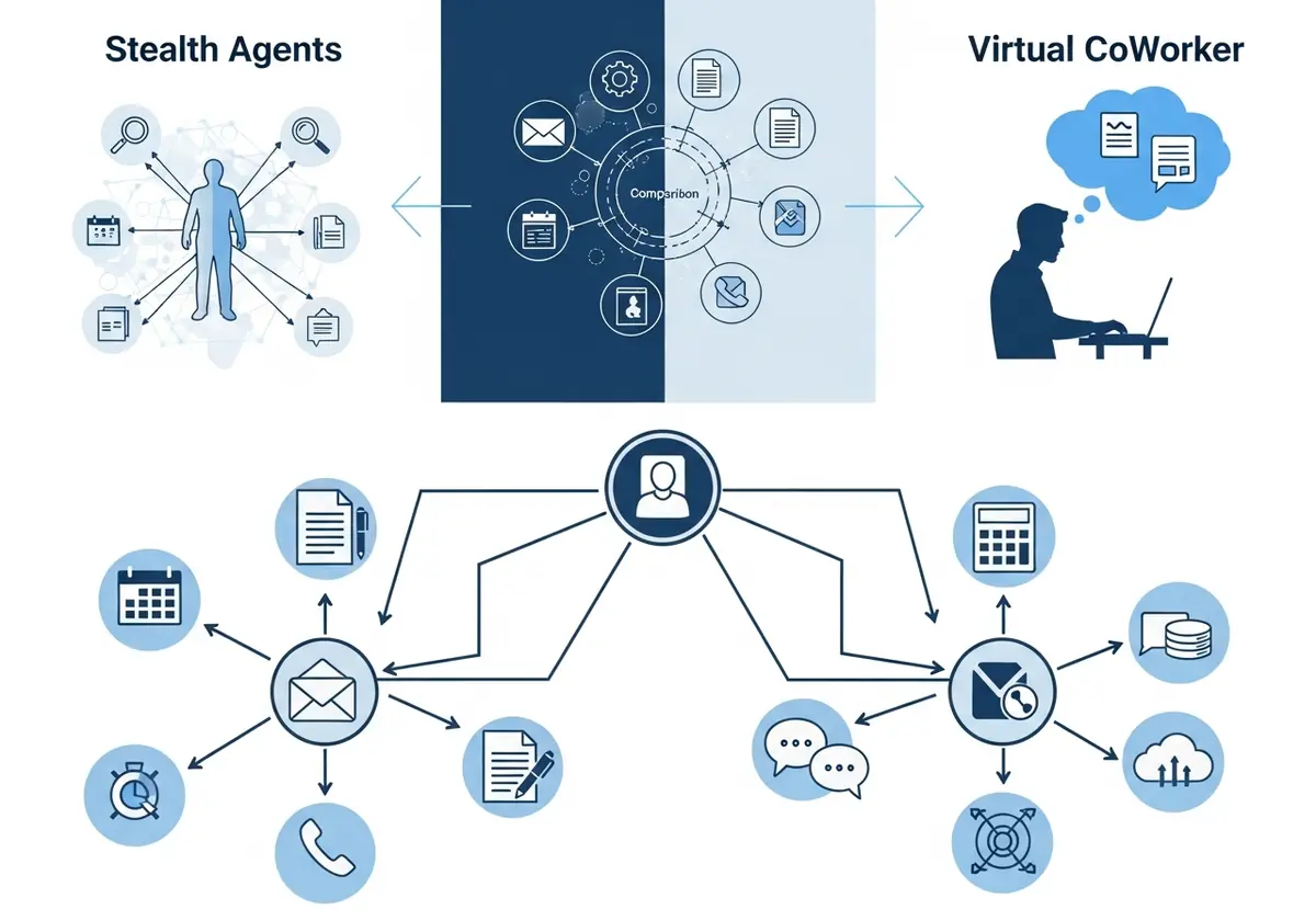 virtual coworker virtual assistant services