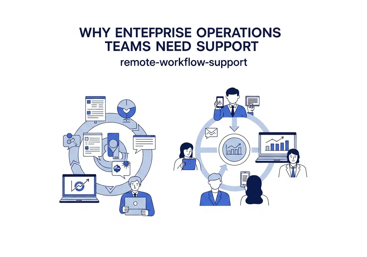 remote-workflow-support
