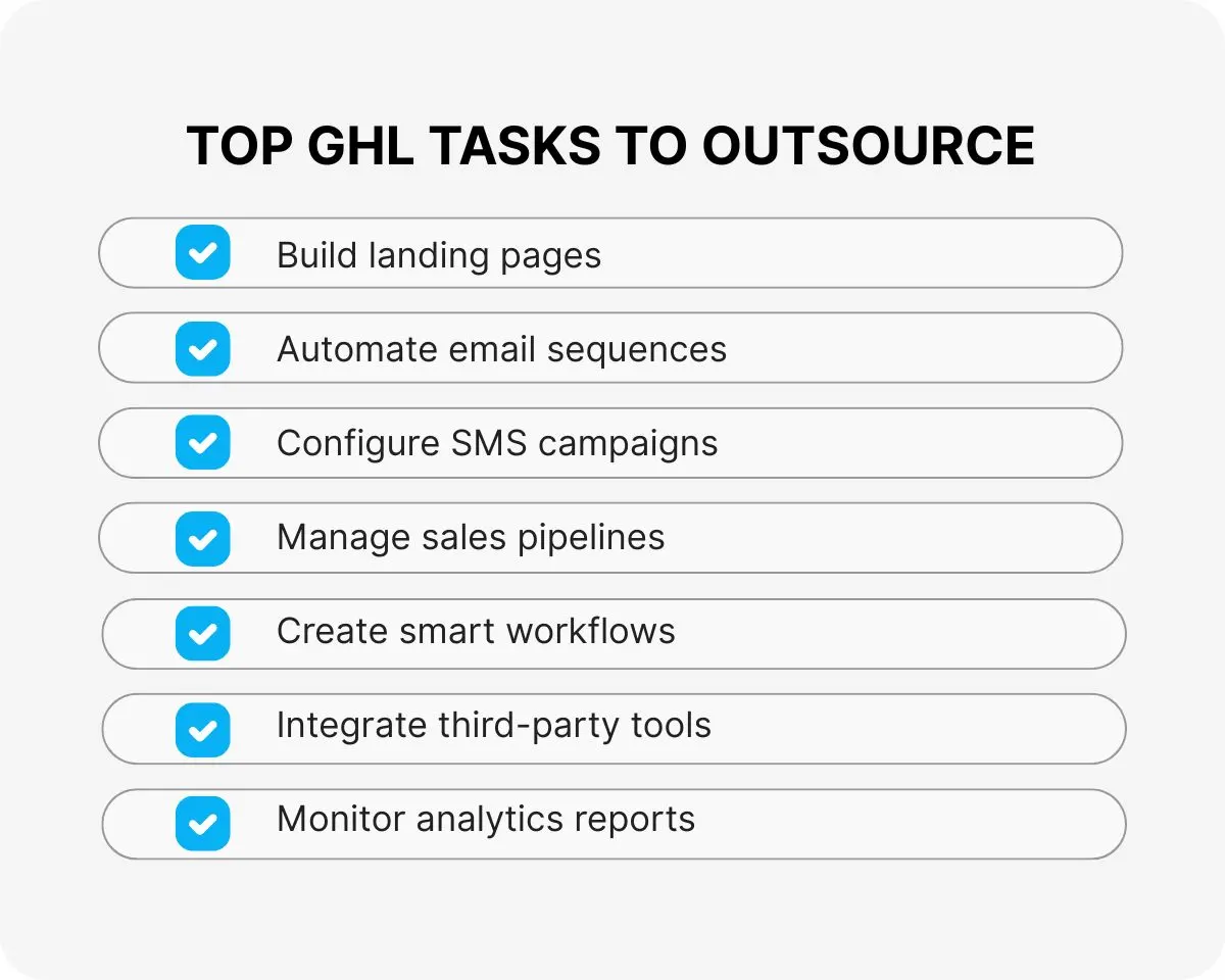 lead nurturing automation