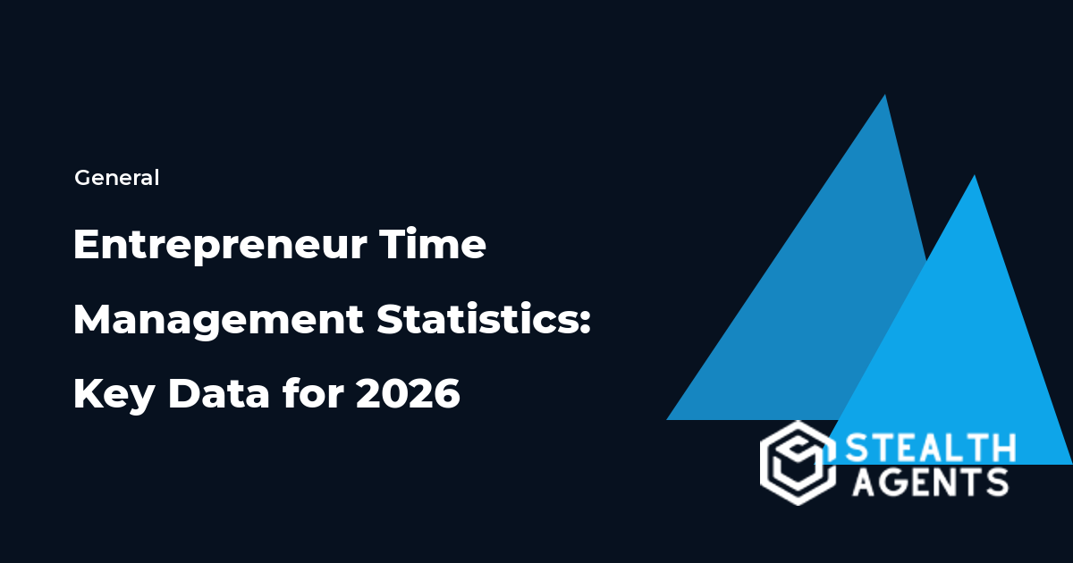 Entrepreneur Time Management Statistics: Key Data for 2026