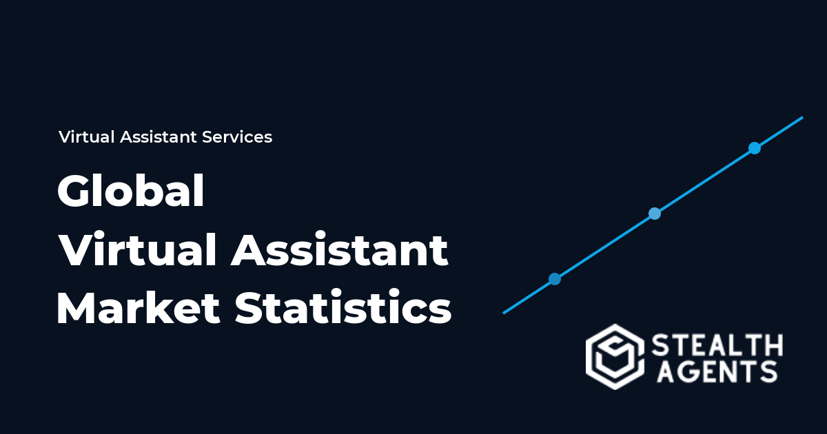 Global Virtual Assistant Market Statistics