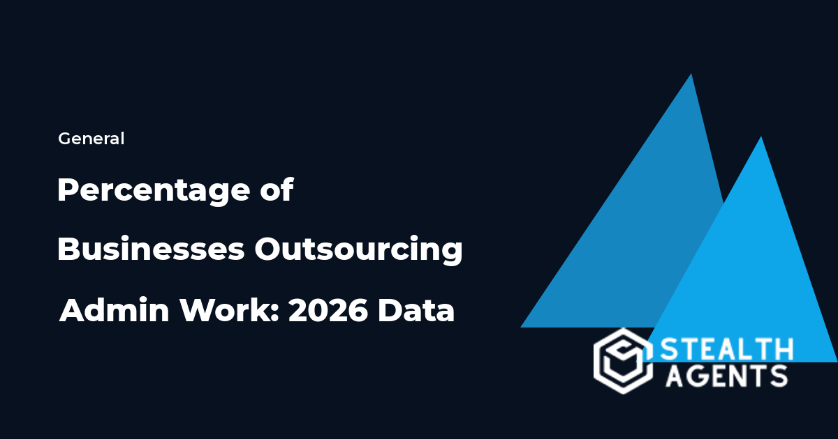 Percentage of Businesses Outsourcing Admin Work: 2026 Data