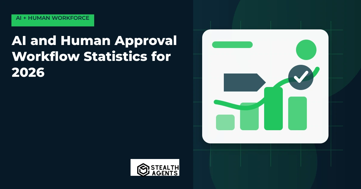 AI and Human Approval Workflow Statistics for 2026