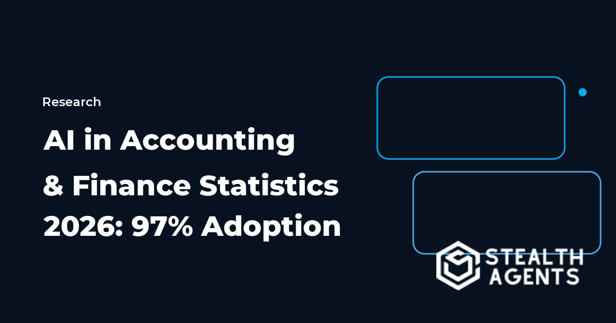 AI in Accounting & Finance Statistics 2026: 97% Adoption