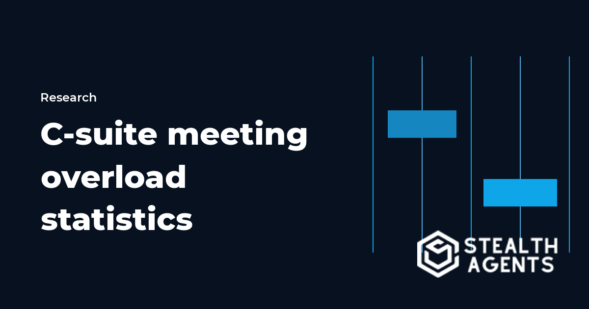 C-suite meeting overload statistics 2026: the data behind the calendar crisis