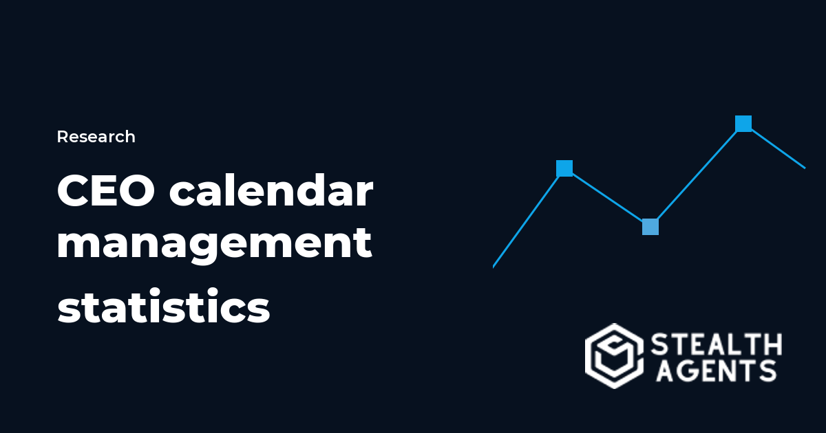 CEO calendar management statistics 2026: how executives lose and reclaim time