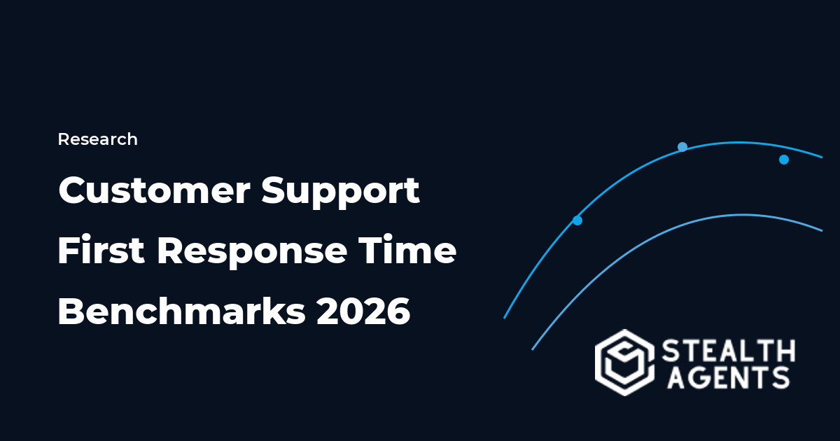 Customer Support First Response Time Benchmarks 2026