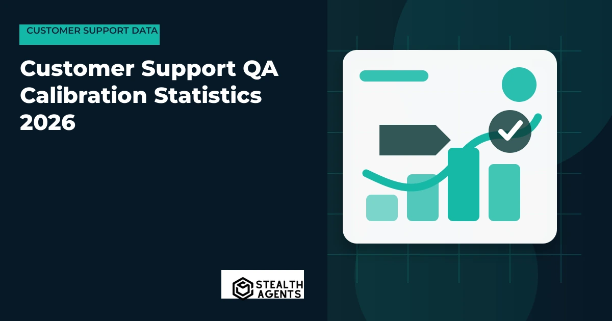 Customer Support QA Calibration Statistics 2026