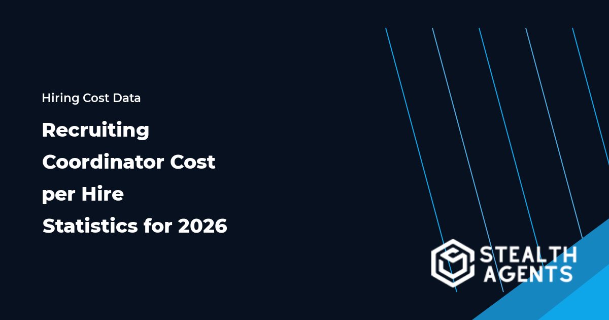 Recruiting coordinator cost per hire dashboard with workload and hiring time metrics