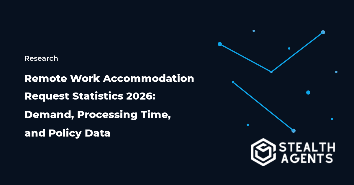 Remote work accommodation request statistics on demand, decisions, and processing time