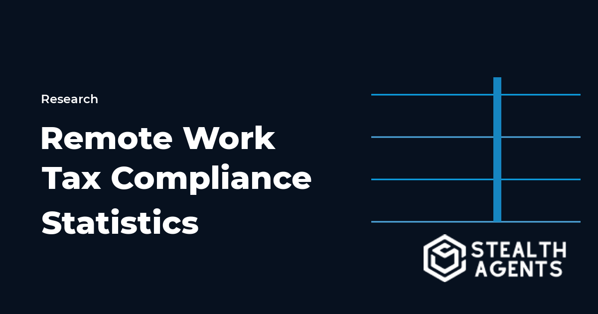 Remote Work Tax Compliance Statistics 2026: Multi-State Obligations, Penalties & Employer Costs