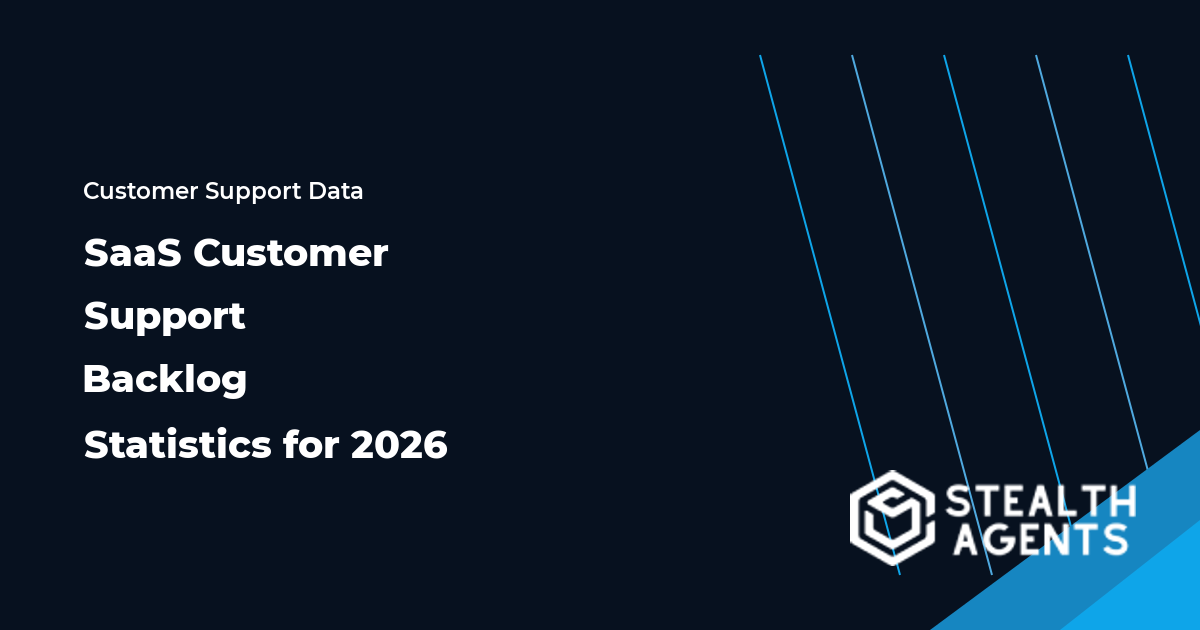 SaaS Customer Support Backlog Statistics for 2026