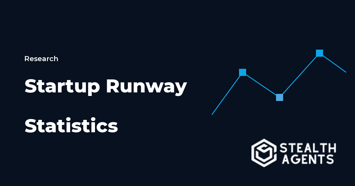 Startup Runway Statistics 2026: Burn Rates, Failure Rates, and Survival Benchmarks
