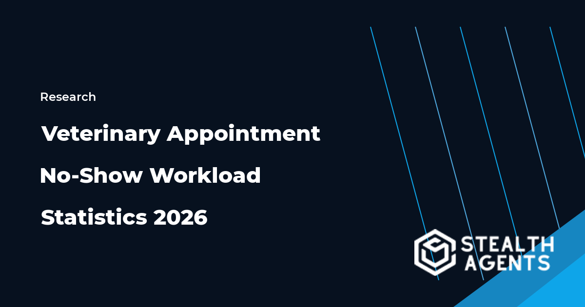 Veterinary appointment no-show workload statistics for 2026