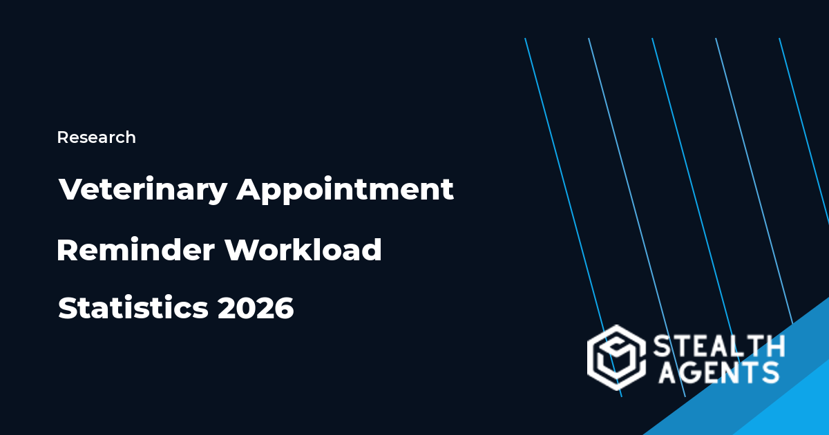 Veterinary appointment reminder workload statistics for 2026