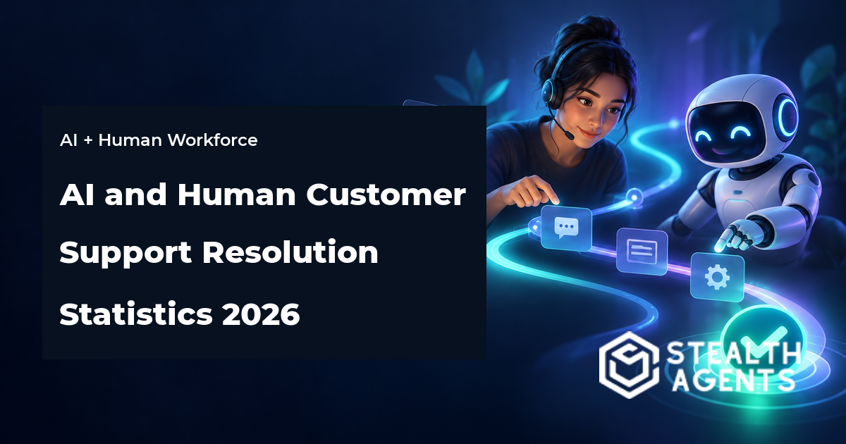 AI and human customer support resolution statistics comparison