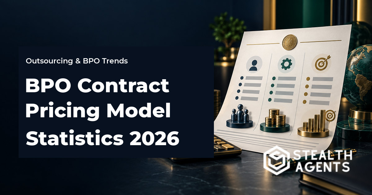 Data-led editorial card for BPO Contract Pricing Model Statistics 2026