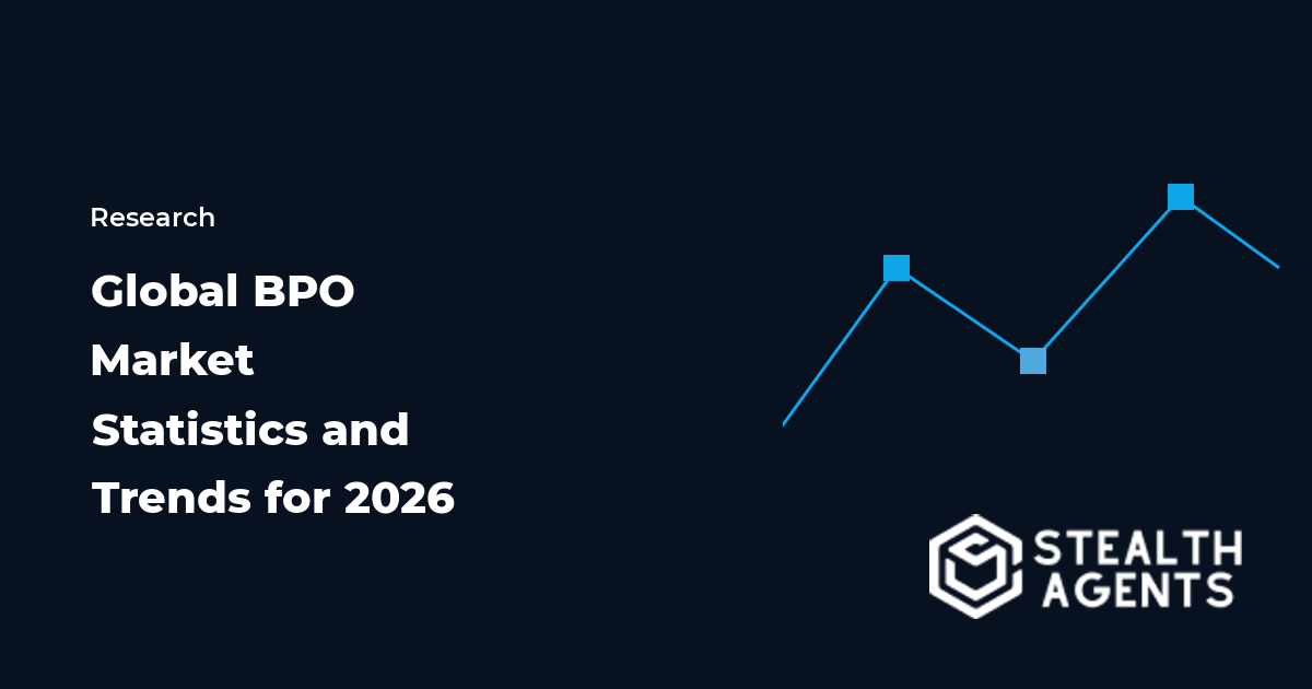 Global BPO market statistics and trends for 2026