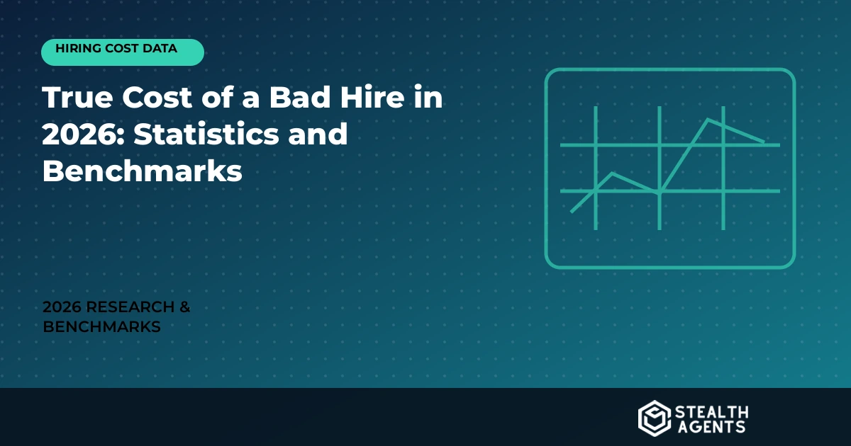 True Cost of a Bad Hire in 2026: Statistics and Benchmarks