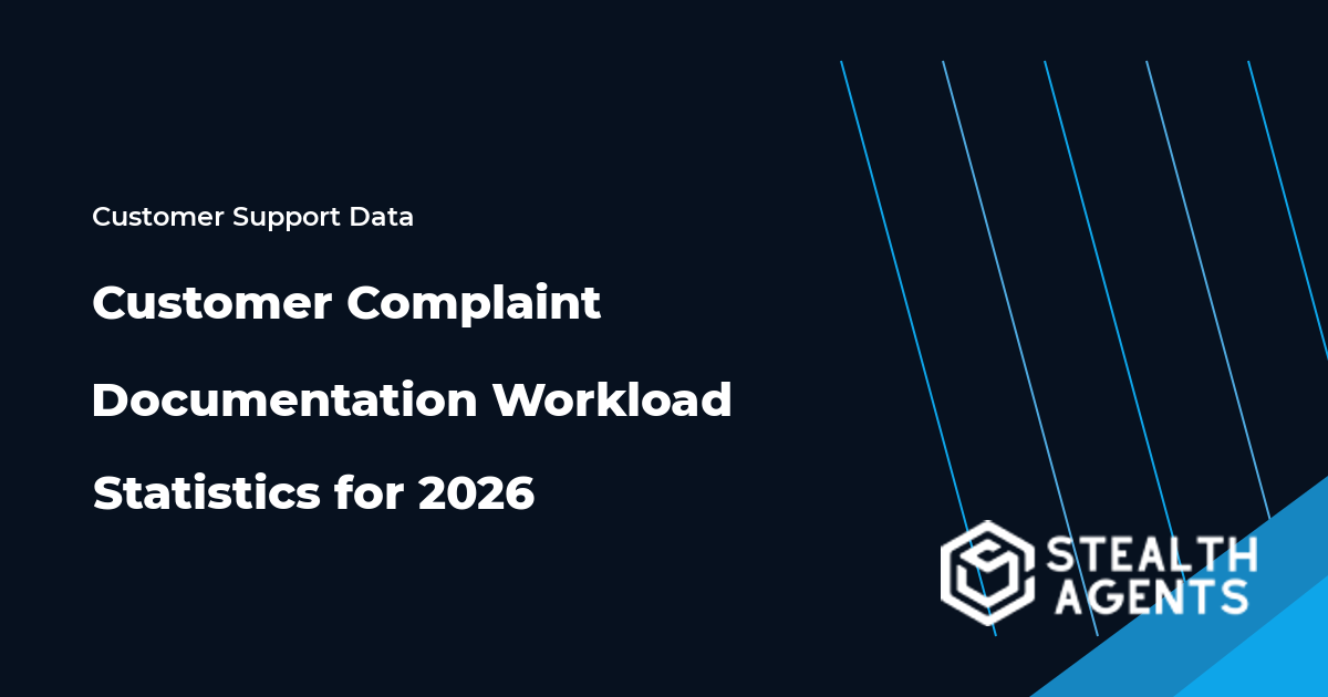 Customer Complaint Documentation Workload Statistics for 2026