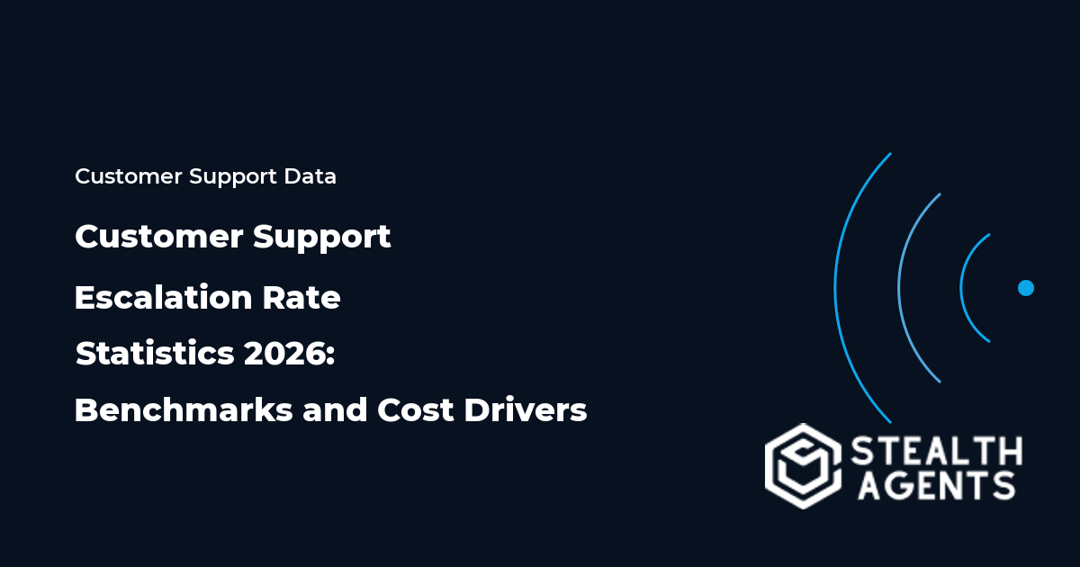 Customer Support Escalation Rate Statistics 2026: Benchmarks and Cost Drivers