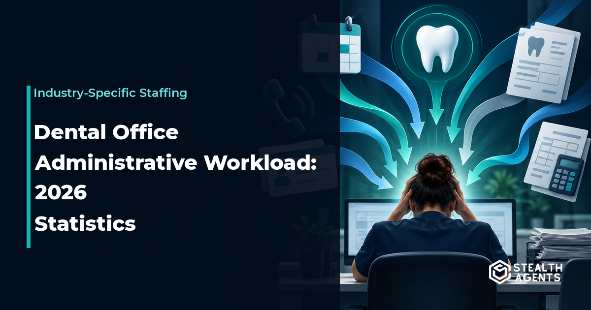 Dental front-office workload map covering scheduling, phones, insurance, billing, and staffing