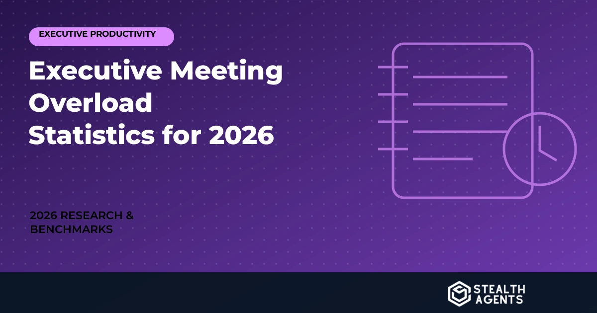 Executive time ledger showing meeting overload statistics for 2026