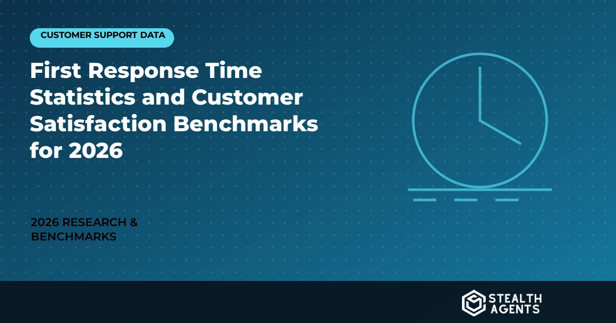 Support speed scorecard comparing first response time and customer satisfaction benchmarks