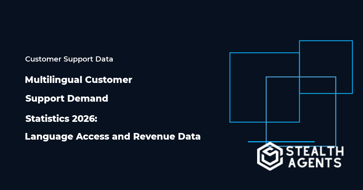 Multilingual Customer Support Demand Statistics 2026: Language Access and Revenue Data