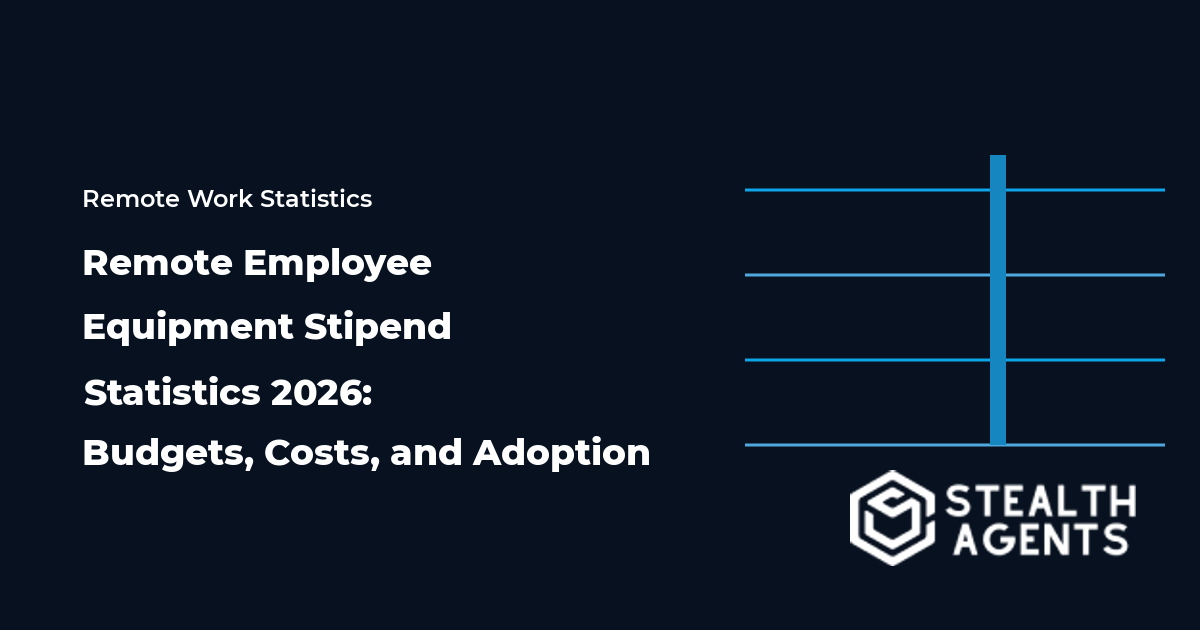 Remote Employee Equipment Stipend Statistics 2026: Budgets, Costs, and Adoption