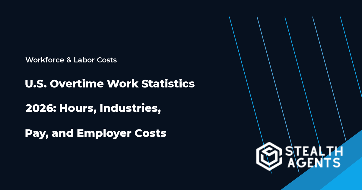 U.S. Overtime Work Statistics 2026: Hours, Industries, Pay, and Employer Costs