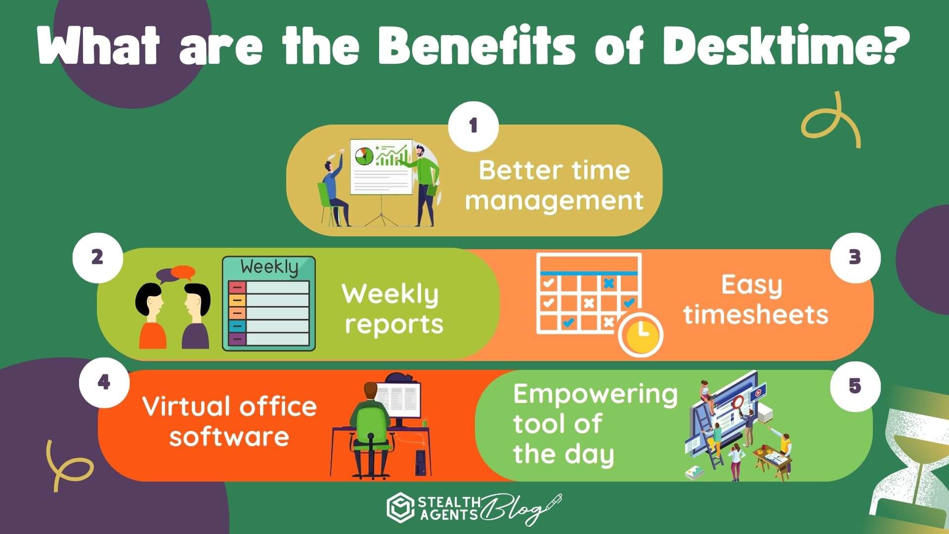 What are the Benefits of Desktime?